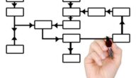 Die Bedeutung von Informationssystemen Die Bedeutung von Informationssystemen